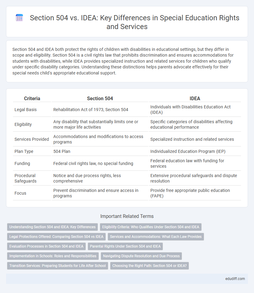 Section 504 vs. IDEA: Key Differences in Special Education Rights and Services