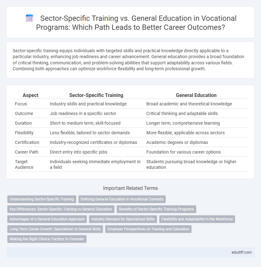 Sector-Specific Training vs. General Education in Vocational Programs: Which Path Leads to Better Career Outcomes?