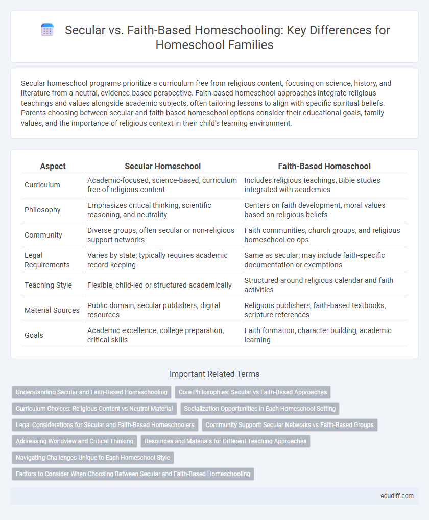 Secular vs. Faith-Based Homeschooling: Key Differences for Homeschool Families