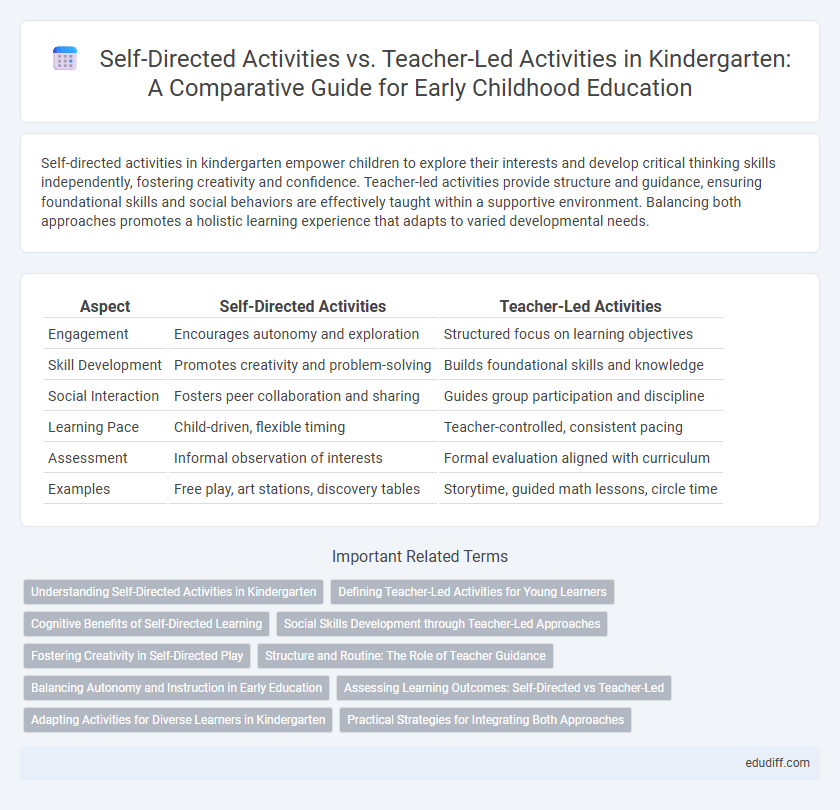 Self-Directed Activities vs. Teacher-Led Activities in Kindergarten: A Comparative Guide for Early Childhood Education