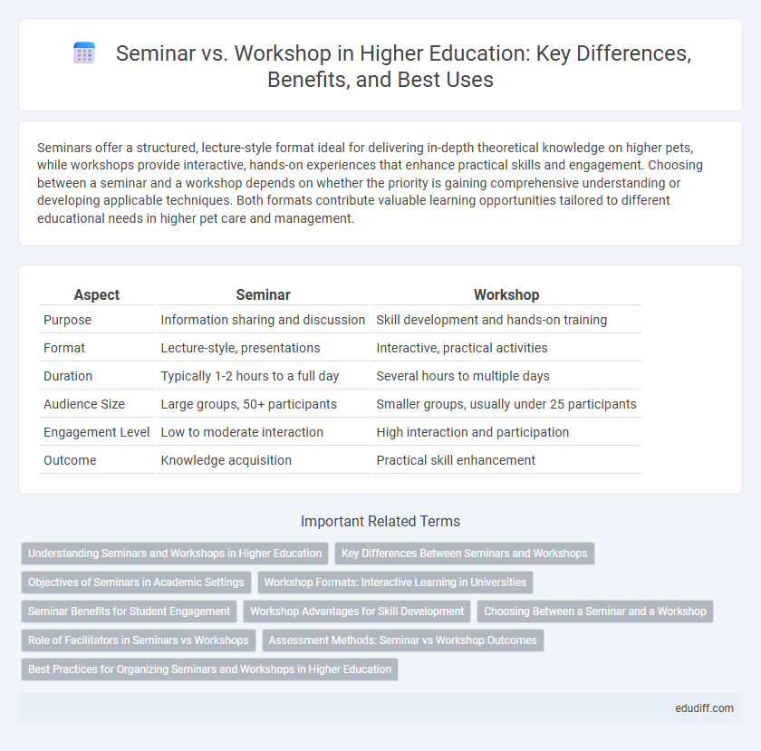 Seminar vs. Workshop in Higher Education: Key Differences, Benefits, and Best Uses