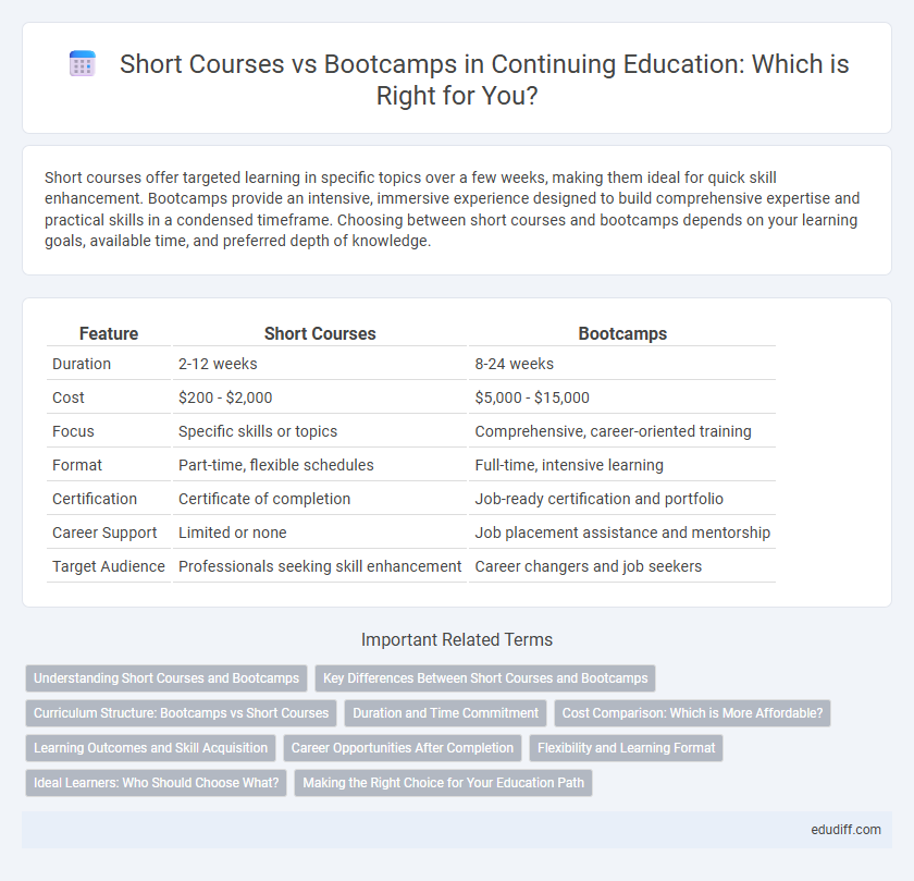 Short Courses vs Bootcamps in Continuing Education: Which is Right for You?