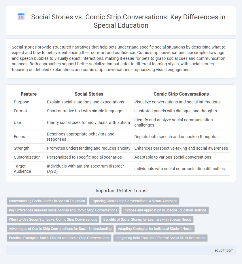 Social Stories vs. Comic Strip Conversations: Key Differences in Special Education