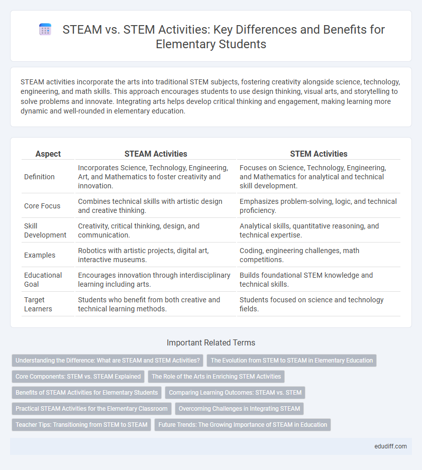 STEAM vs. STEM Activities: Key Differences and Benefits for Elementary Students
