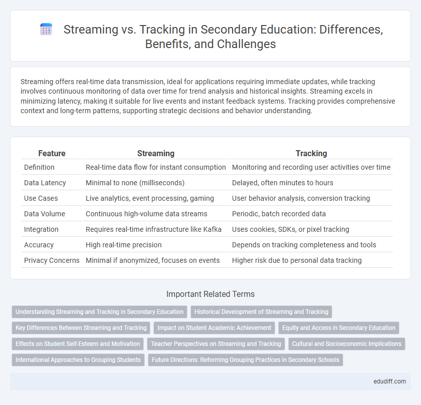 Streaming vs. Tracking in Secondary Education: Differences, Benefits, and Challenges