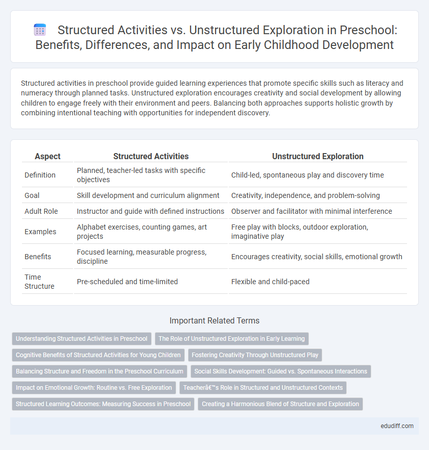 Structured Activities vs. Unstructured Exploration in Preschool: Benefits, Differences, and Impact on Early Childhood Development