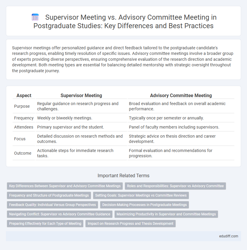 Supervisor Meeting vs. Advisory Committee Meeting in Postgraduate Studies: Key Differences and Best Practices