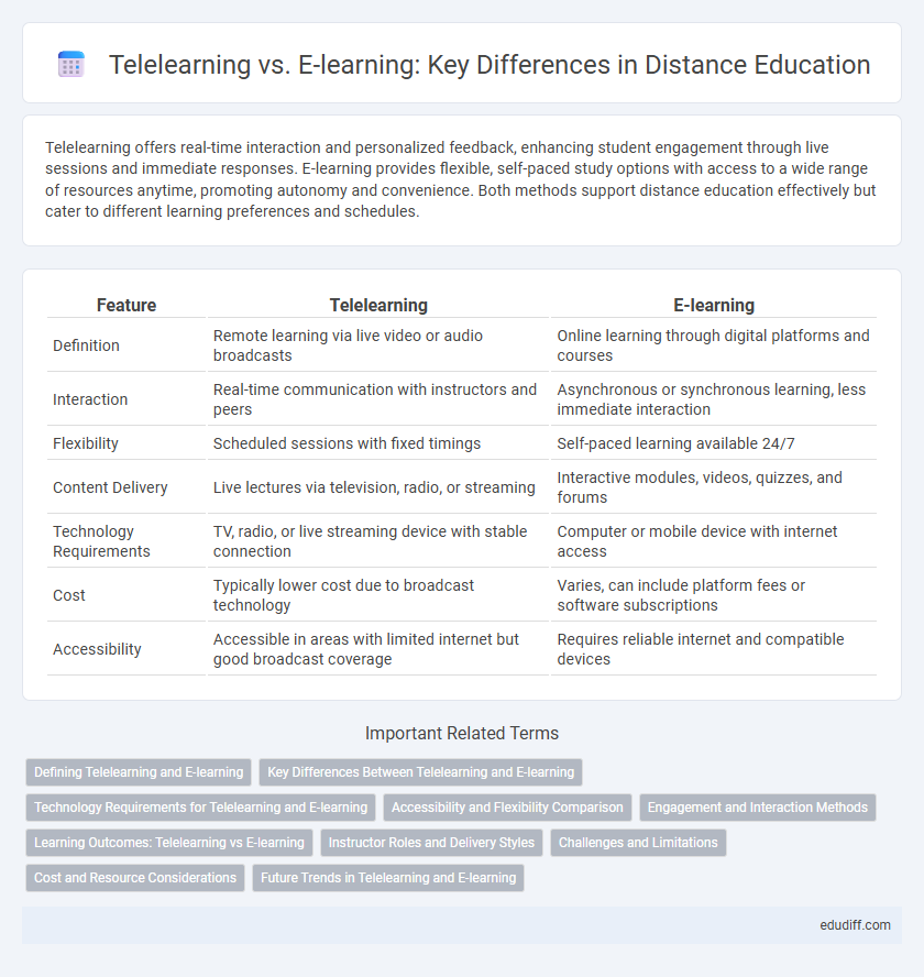 Telelearning vs. E-learning: Key Differences in Distance Education