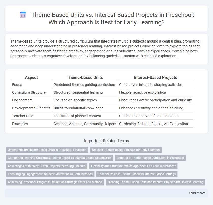Theme-Based Units vs. Interest-Based Projects in Preschool: Which Approach Is Best for Early Learning?