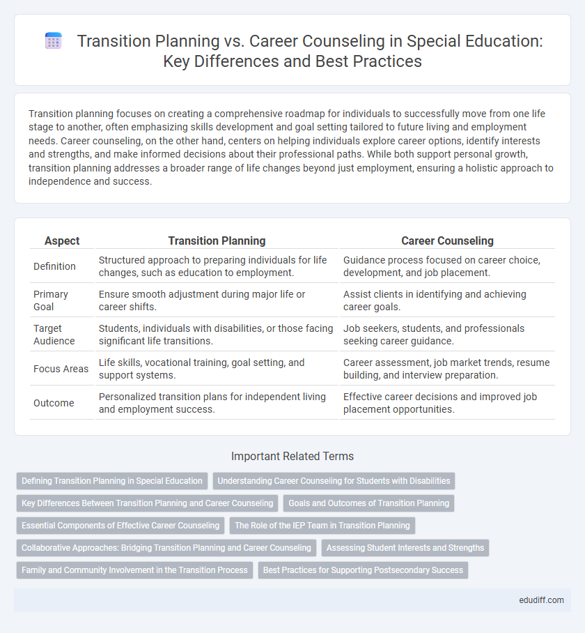 Transition Planning vs. Career Counseling in Special Education: Key Differences and Best Practices