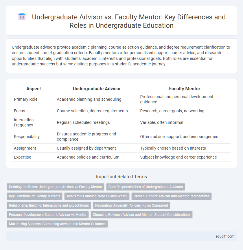 Undergraduate Advisor vs. Faculty Mentor: Key Differences and Roles in Undergraduate Education
