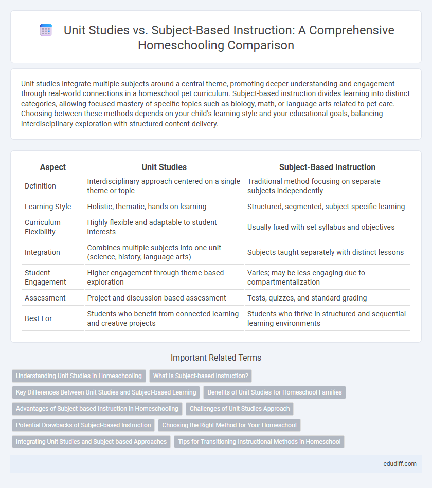 Unit Studies vs. Subject-Based Instruction: A Comprehensive Homeschooling Comparison