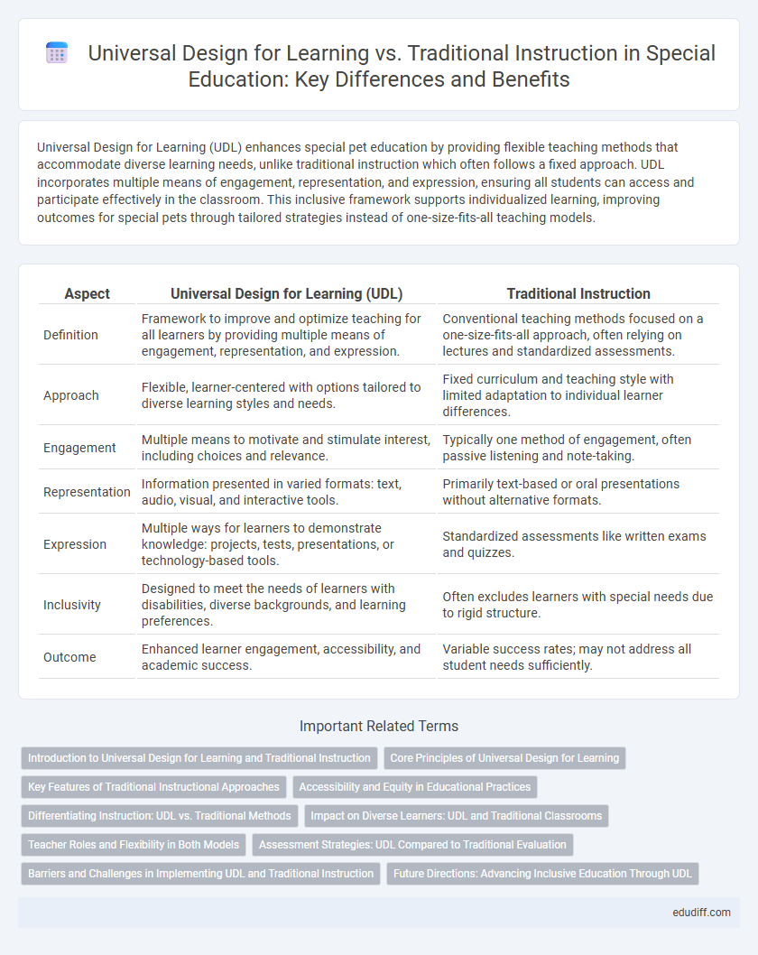 Universal Design for Learning vs. Traditional Instruction in Special Education: Key Differences and Benefits