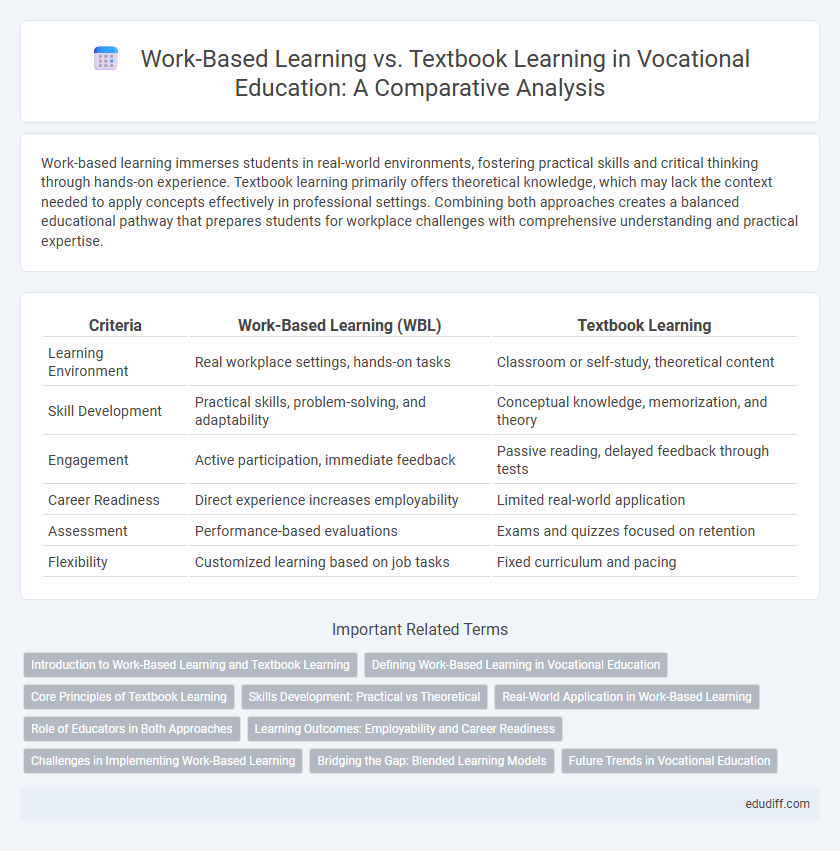 Work-Based Learning vs. Textbook Learning in Vocational Education: A Comparative Analysis