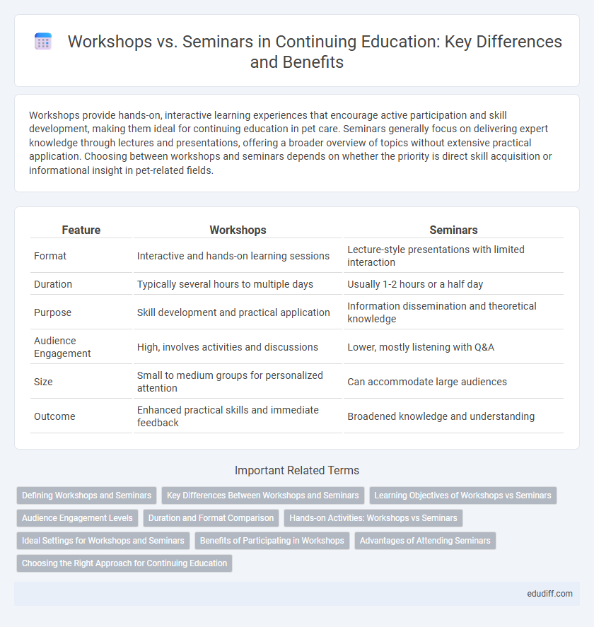 Workshops vs. Seminars in Continuing Education: Key Differences and Benefits