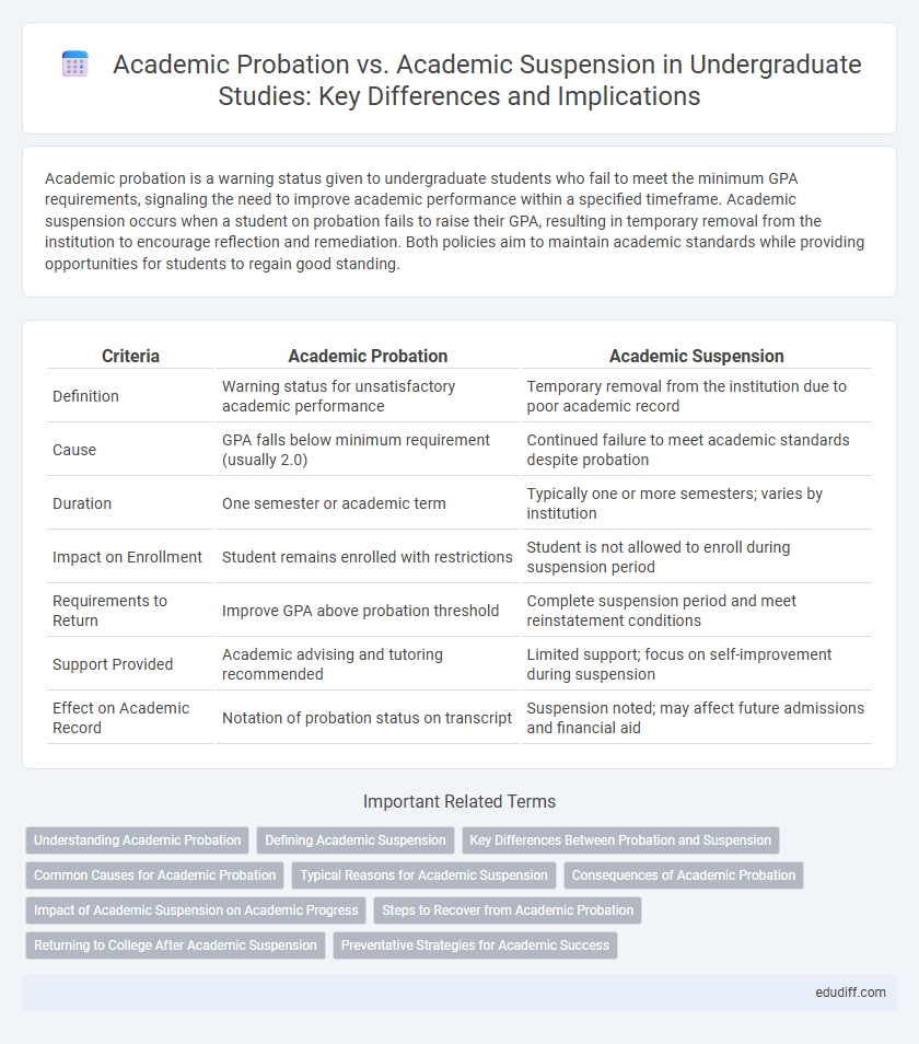 Academic Probation vs. Academic Suspension in Undergraduate Studies: Key Differences and Implications