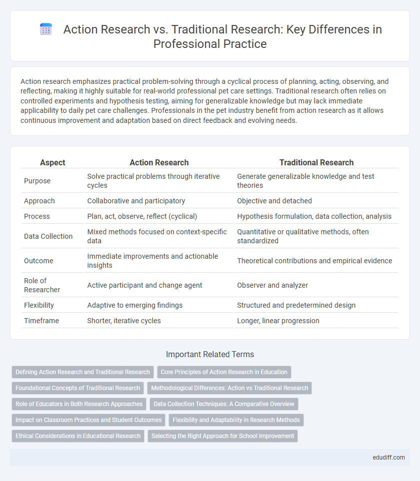 Action Research vs. Traditional Research: Key Differences in Professional Practice