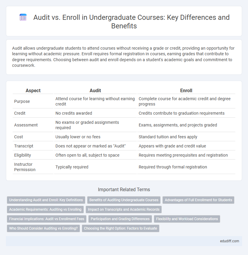 Audit vs. Enroll in Undergraduate Courses: Key Differences and Benefits
