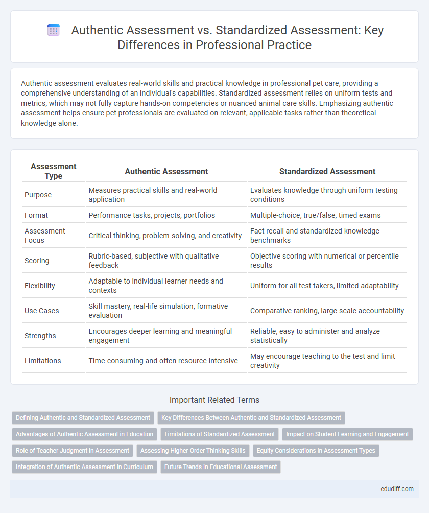 Authentic Assessment vs. Standardized Assessment: Key Differences in Professional Practice
