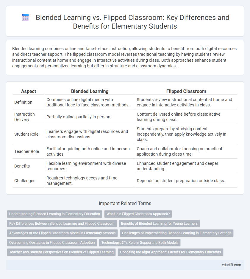 Blended Learning vs. Flipped Classroom: Key Differences and Benefits for Elementary Students