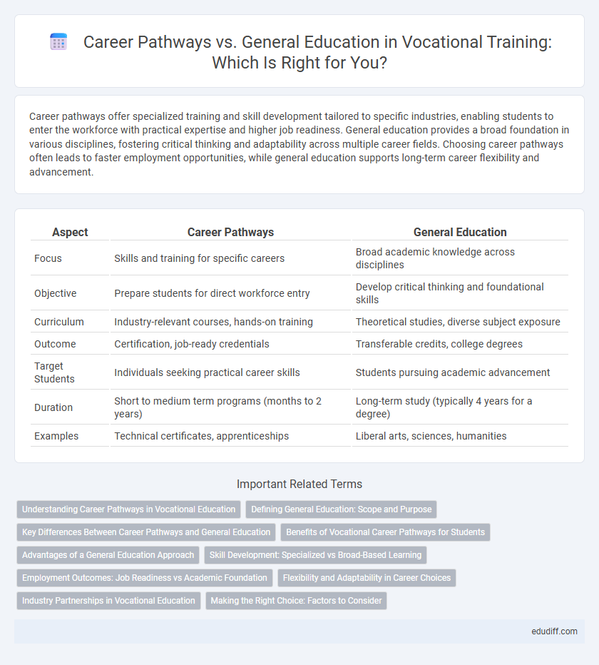 Career Pathways vs. General Education in Vocational Training: Which Is Right for You?