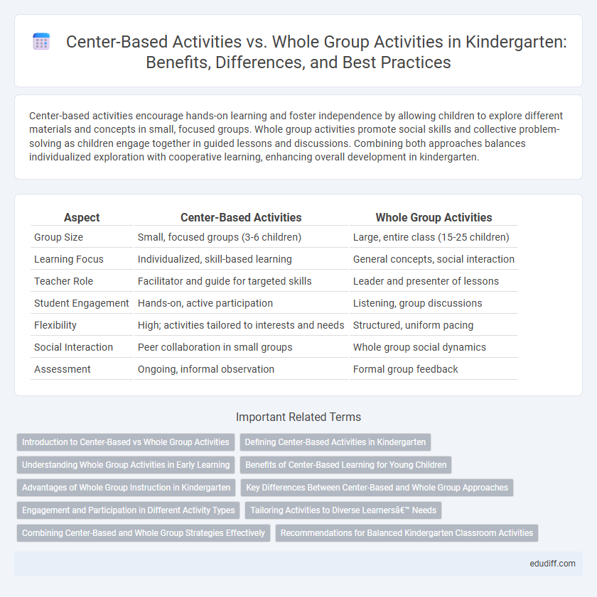 Center-Based Activities vs. Whole Group Activities in Kindergarten: Benefits, Differences, and Best Practices