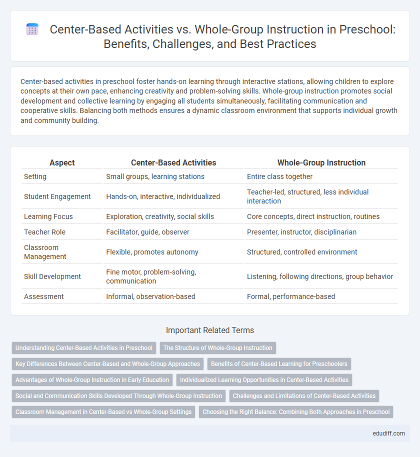 Center-Based Activities vs. Whole-Group Instruction in Preschool: Benefits, Challenges, and Best Practices