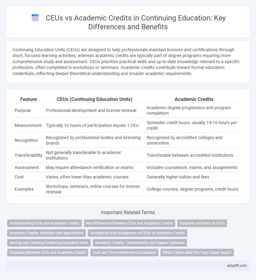 CEUs vs Academic Credits in Continuing Education: Key Differences and Benefits