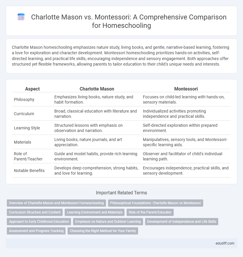 Charlotte Mason vs. Montessori: A Comprehensive Comparison for Homeschooling