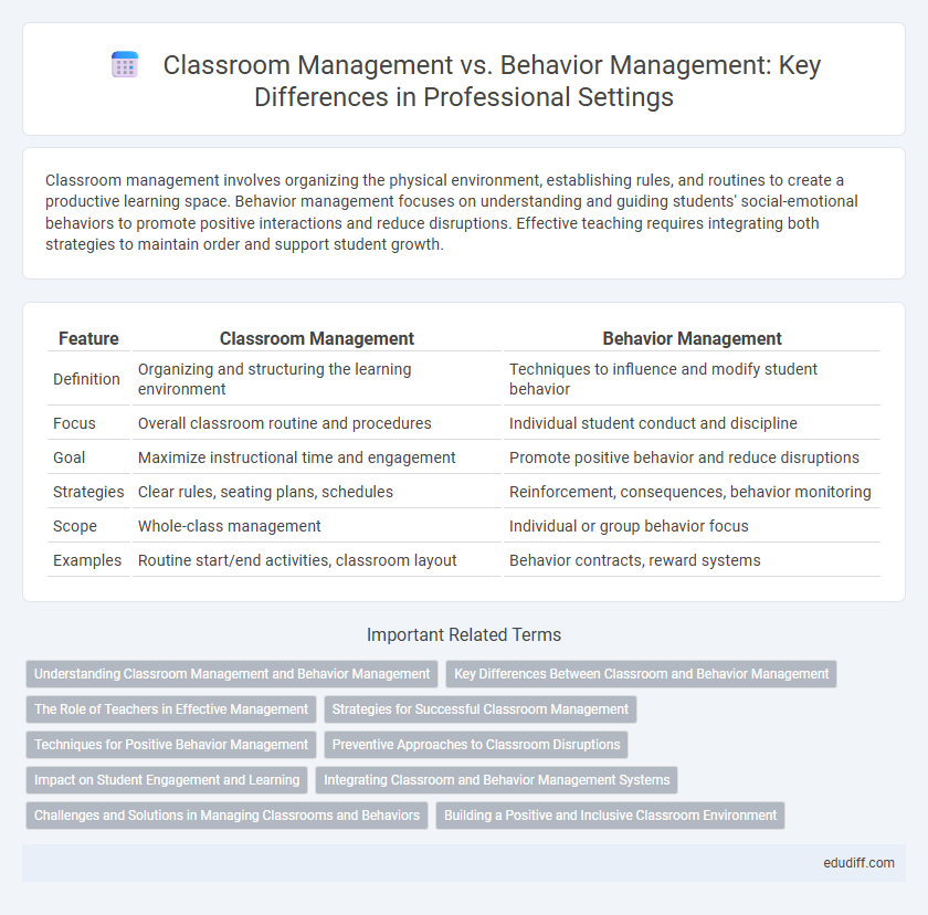 Classroom Management vs. Behavior Management: Key Differences in Professional Settings