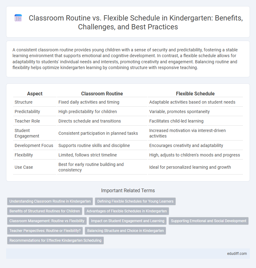 Classroom Routine vs. Flexible Schedule in Kindergarten: Benefits, Challenges, and Best Practices