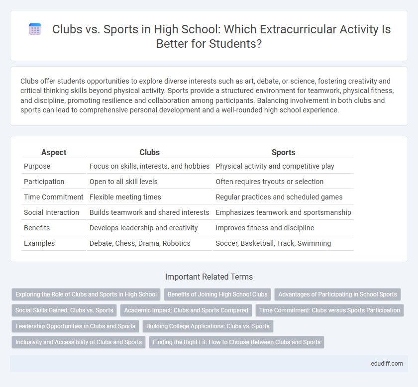Clubs vs. Sports in High School: Which Extracurricular Activity Is Better for Students?