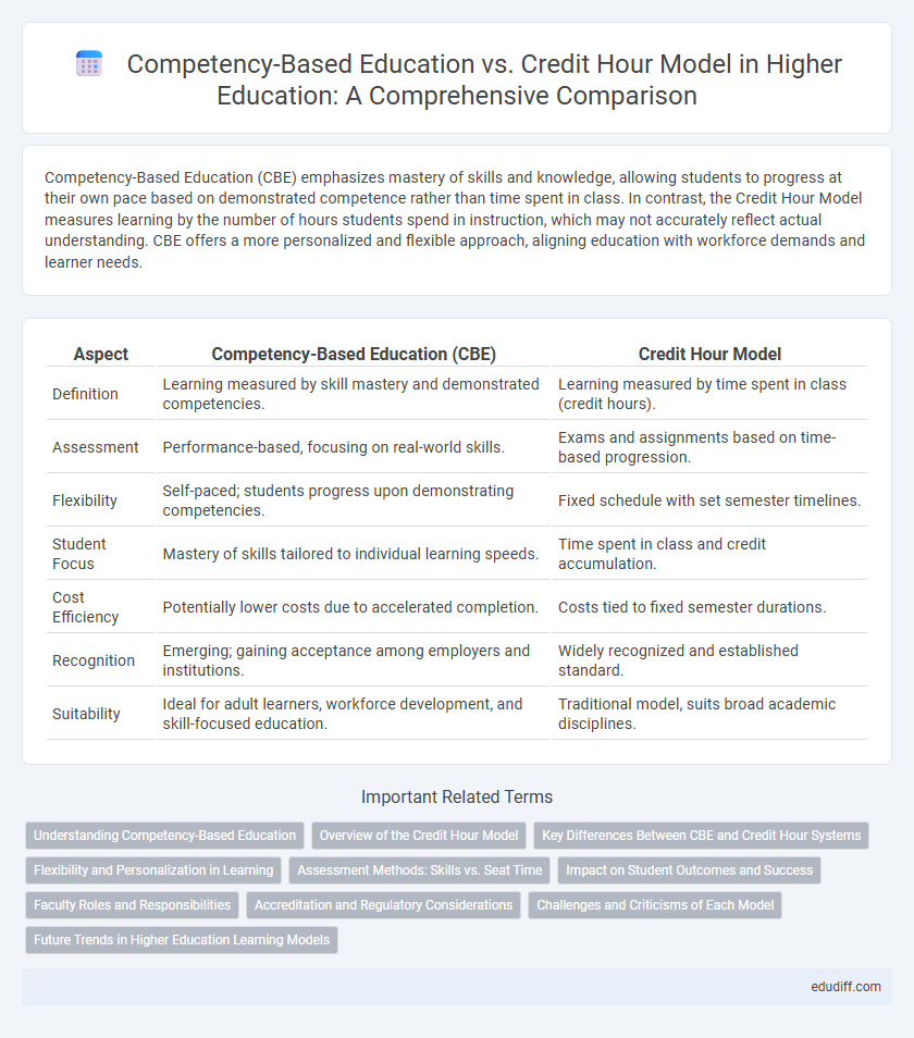 Competency-Based Education vs. Credit Hour Model in Higher Education: A Comprehensive Comparison
