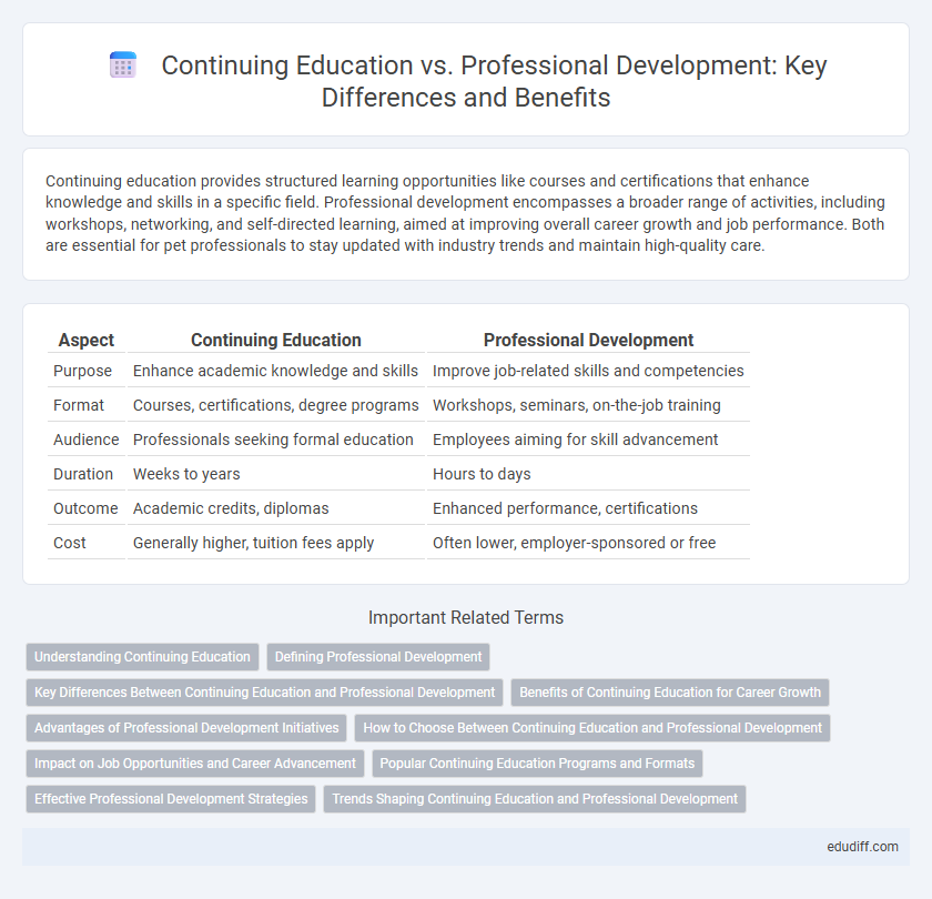 Continuing Education vs. Professional Development: Key Differences and Benefits