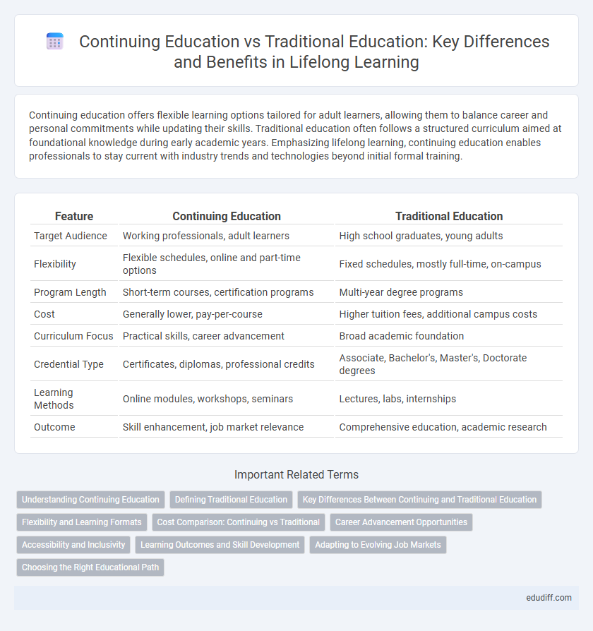Continuing Education vs Traditional Education: Key Differences and Benefits in Lifelong Learning