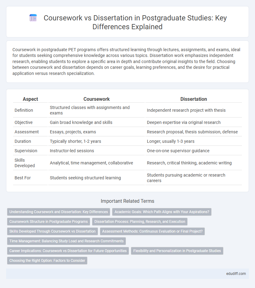 Coursework vs Dissertation in Postgraduate Studies: Key Differences Explained