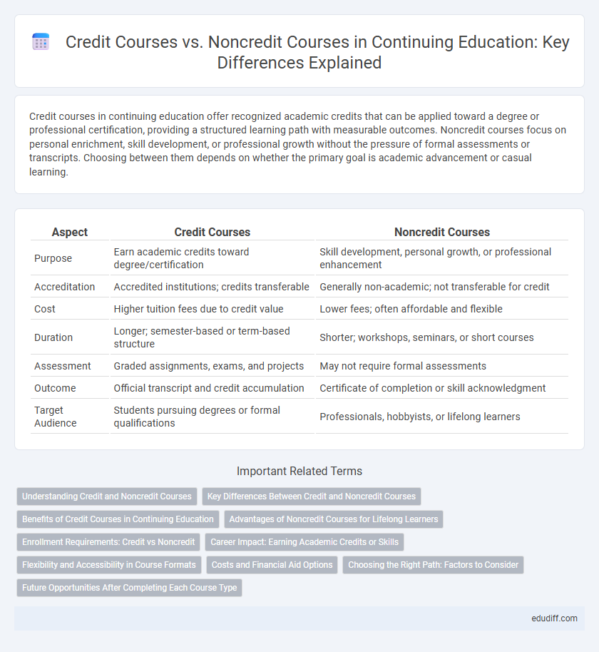 Credit Courses vs. Noncredit Courses in Continuing Education: Key Differences Explained