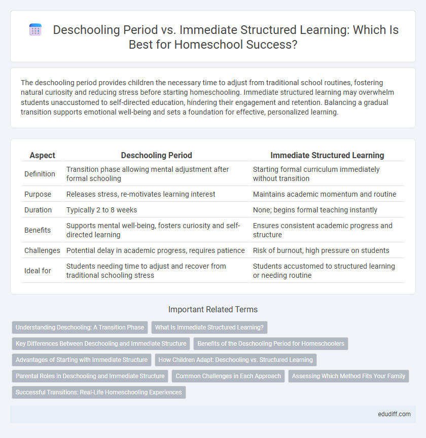 Deschooling Period vs. Immediate Structured Learning: Which Is Best for Homeschool Success?