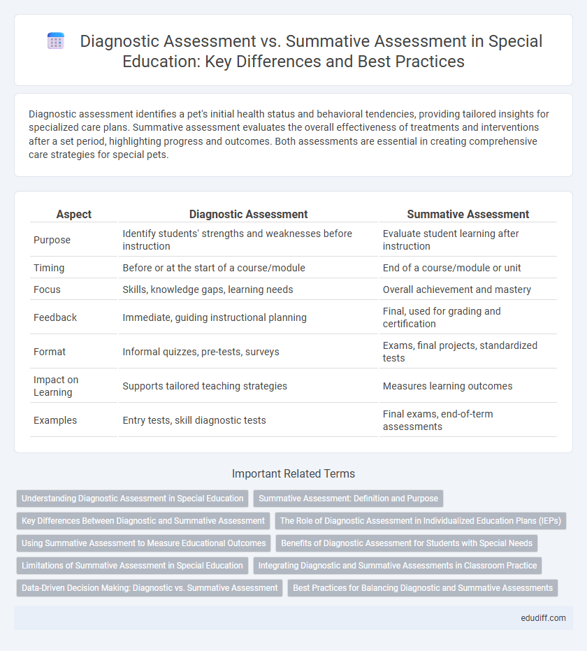 Diagnostic Assessment vs. Summative Assessment in Special Education: Key Differences and Best Practices