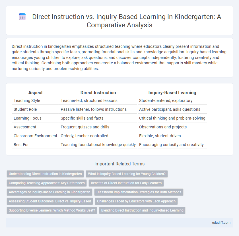 Direct Instruction vs. Inquiry-Based Learning in Kindergarten: A Comparative Analysis