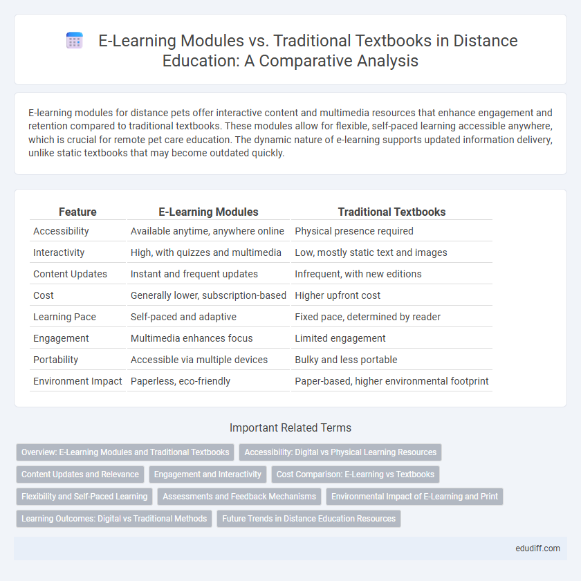 E-Learning Modules vs. Traditional Textbooks in Distance Education: A Comparative Analysis