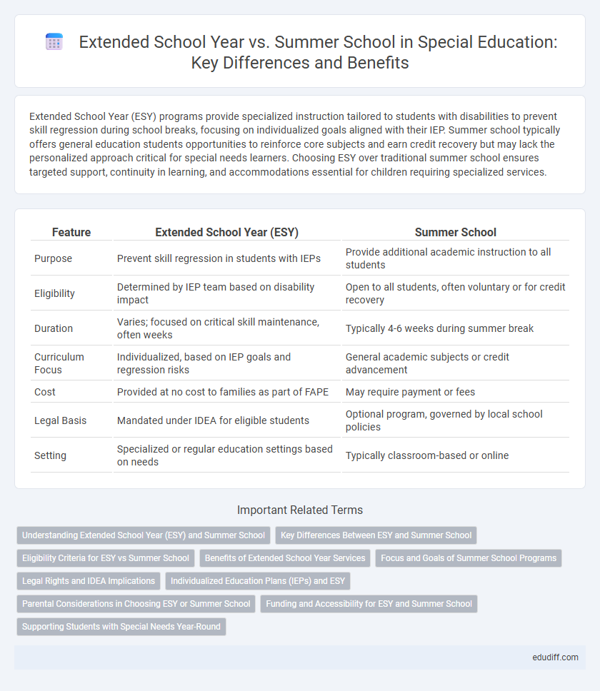 Extended School Year vs. Summer School in Special Education: Key Differences and Benefits