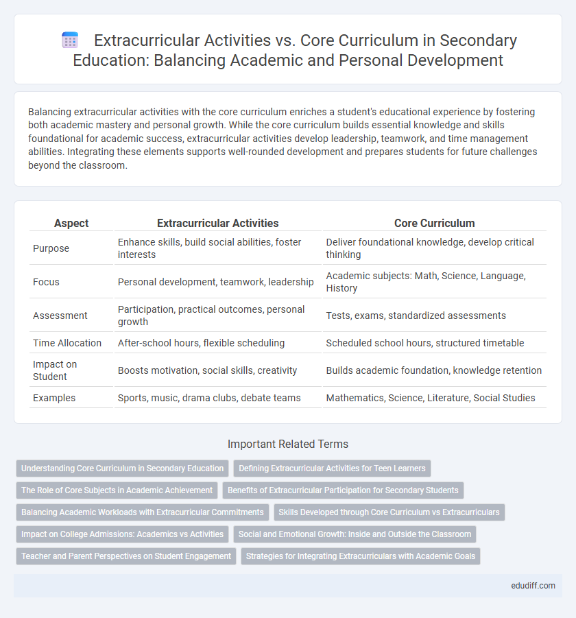 Extracurricular Activities vs. Core Curriculum in Secondary Education: Balancing Academic and Personal Development