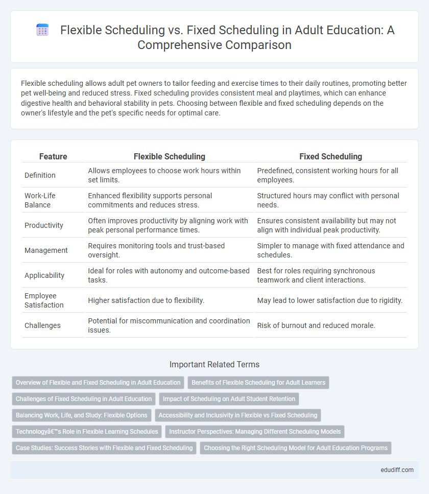 Flexible Scheduling vs. Fixed Scheduling in Adult Education: A Comprehensive Comparison