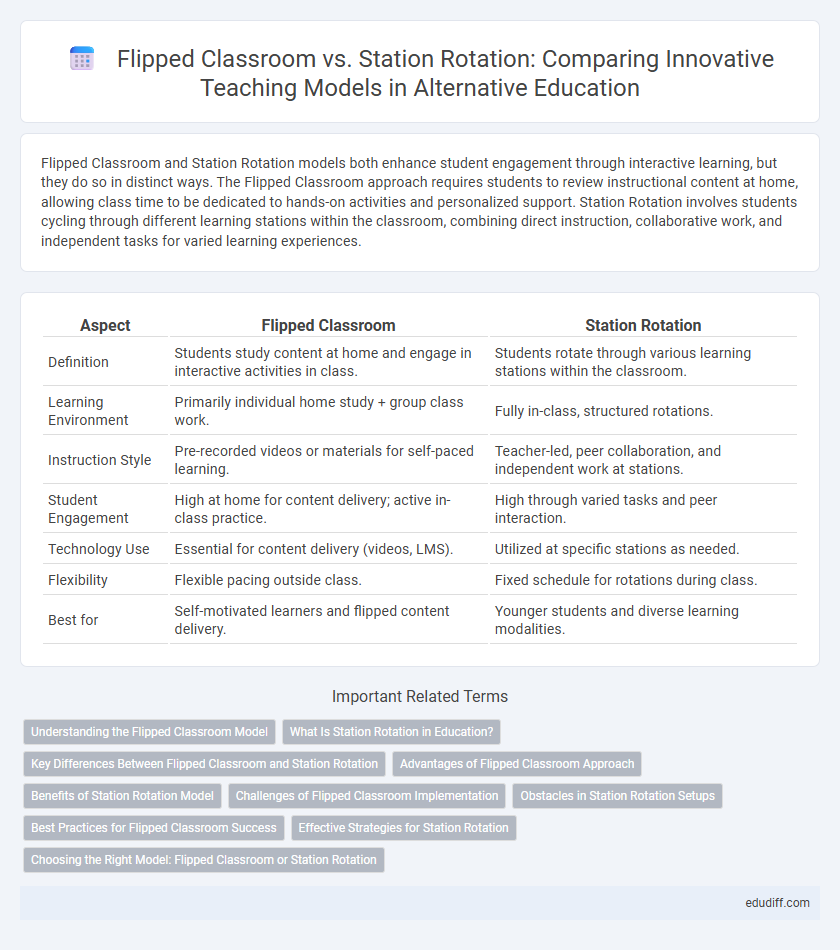 Flipped Classroom vs. Station Rotation: Comparing Innovative Teaching Models in Alternative Education