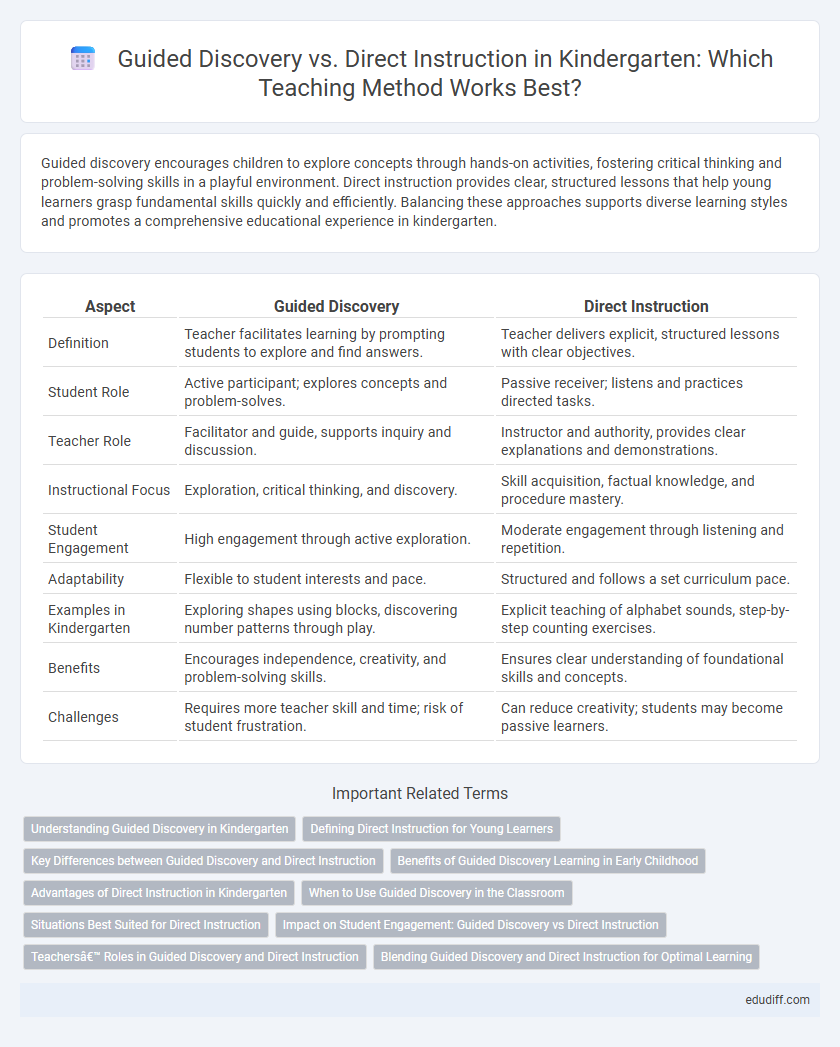 Guided Discovery vs. Direct Instruction in Kindergarten: Which Teaching Method Works Best?
