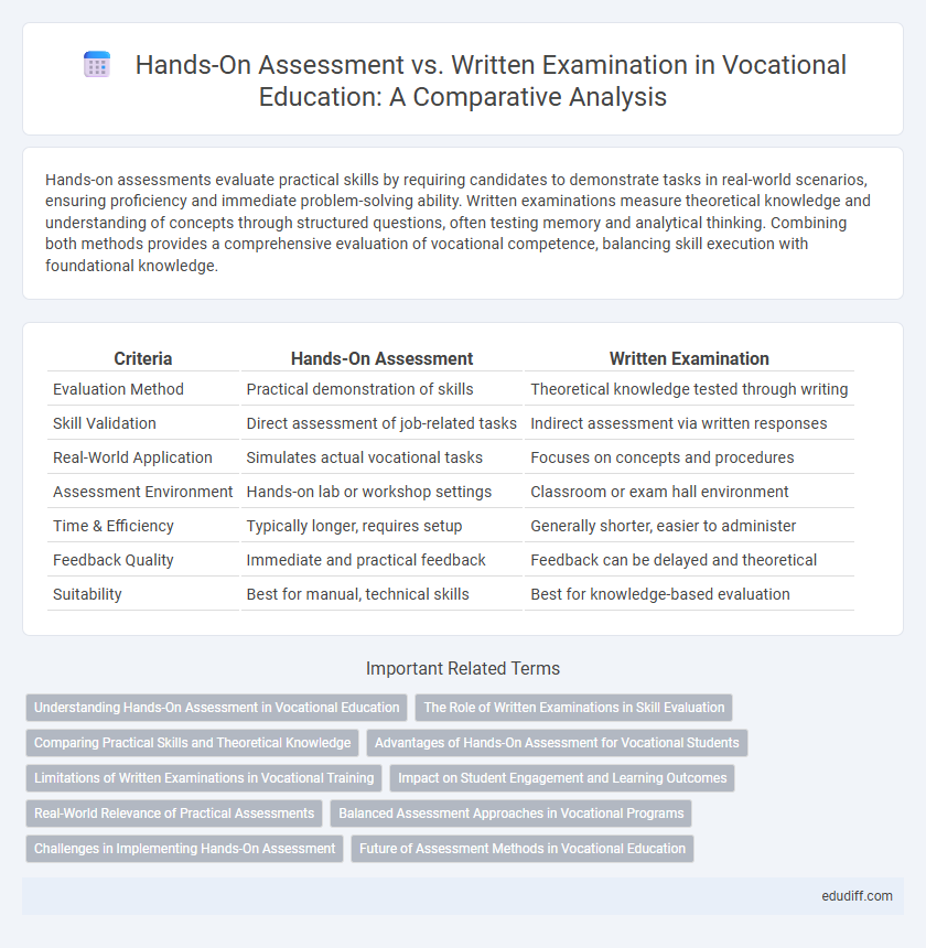 Hands-On Assessment vs. Written Examination in Vocational Education: A Comparative Analysis