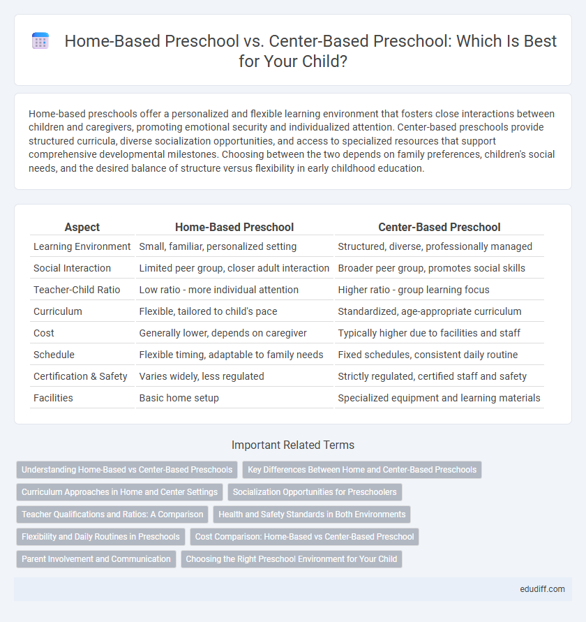 Home-Based Preschool vs. Center-Based Preschool: Which Is Best for Your Child?