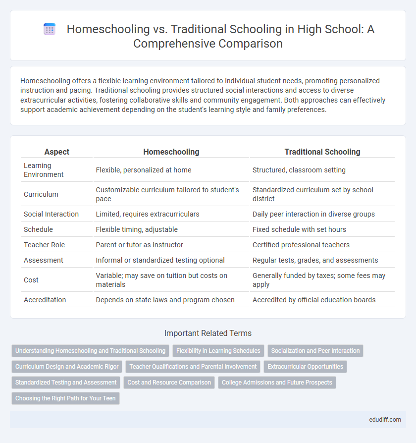 Homeschooling vs. Traditional Schooling in High School: A Comprehensive Comparison