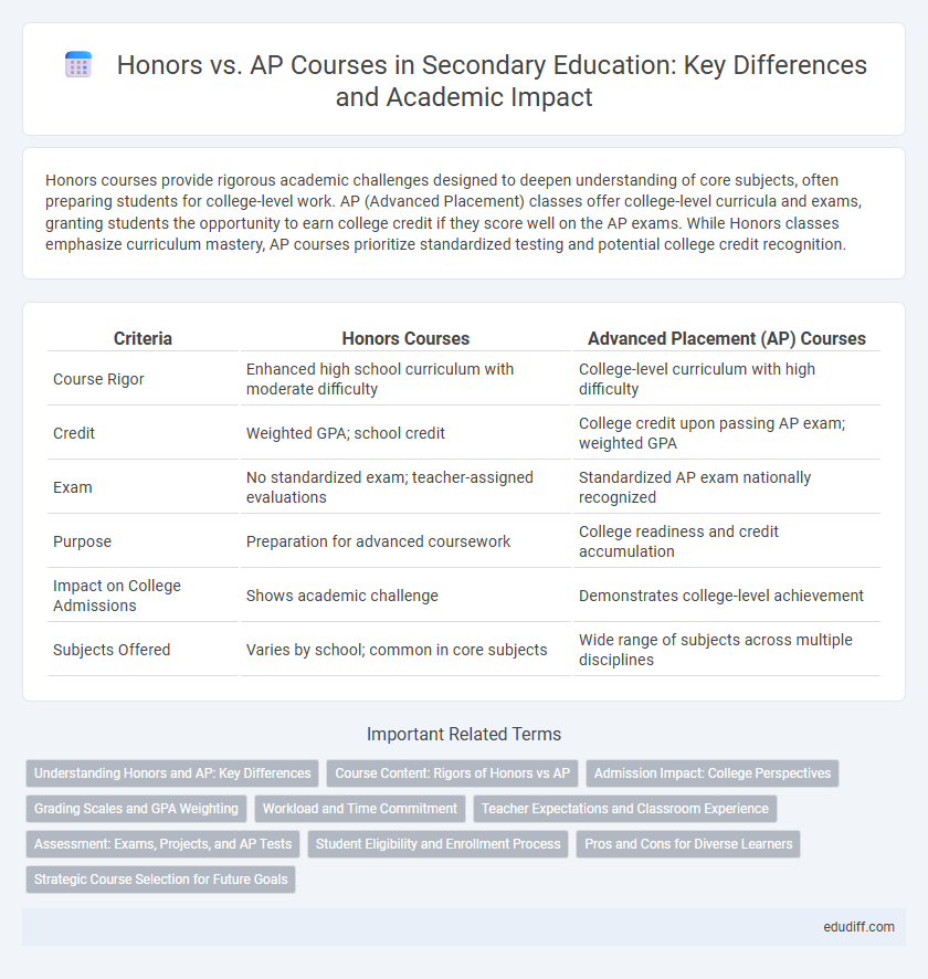 Honors vs. AP Courses in Secondary Education: Key Differences and Academic Impact